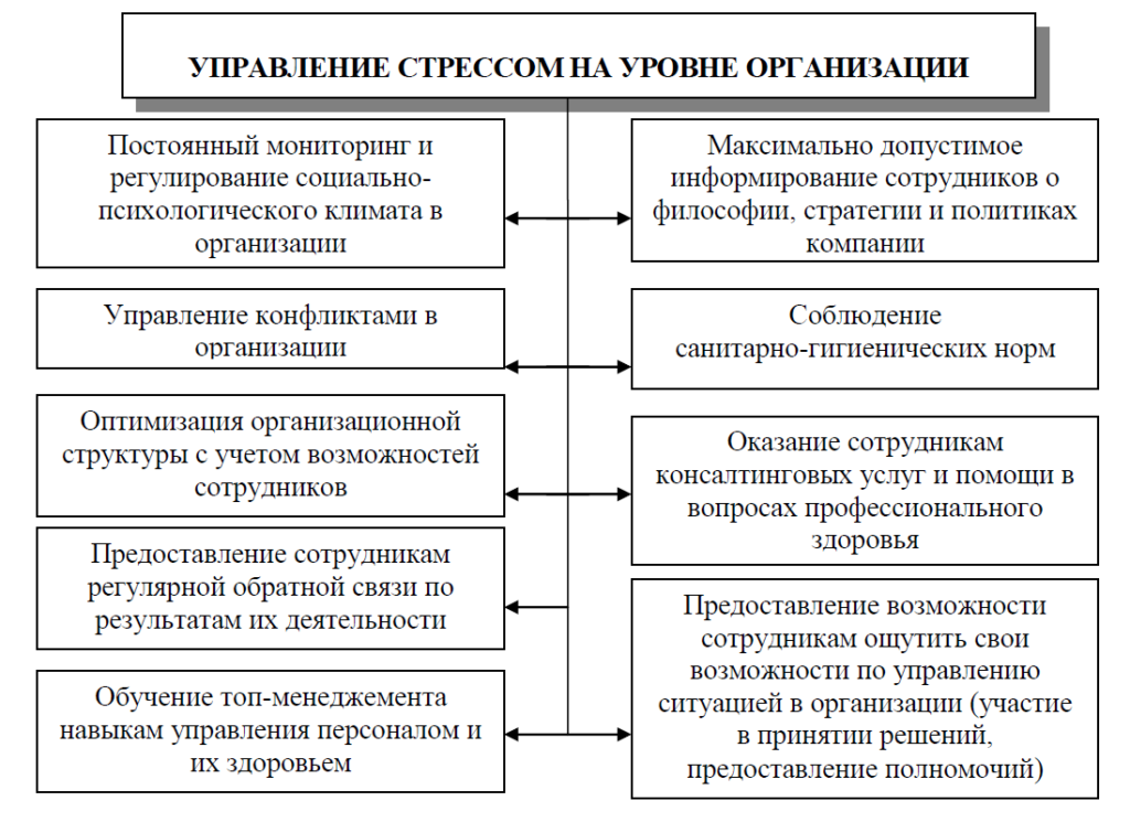 Как научиться управлять стрессом: полезная информация о влиянии стресса на организм